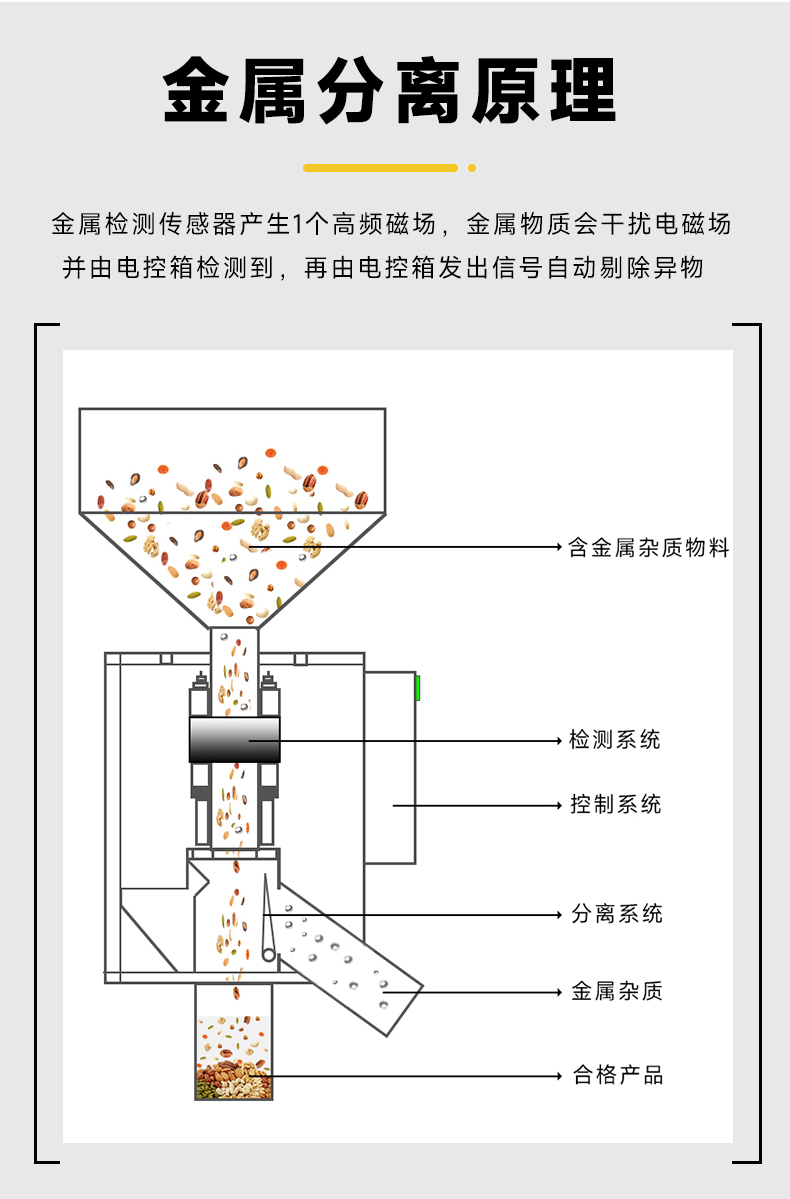 金属分离器详情_07